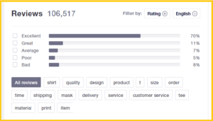 is teepublic a scam_reviews