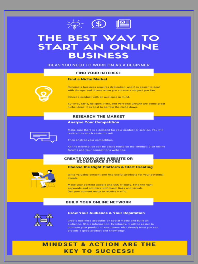 Infographic_the-best-way-to-start-an-online-business