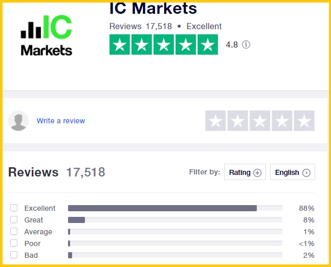IC Markets Review Trustpilot reviews