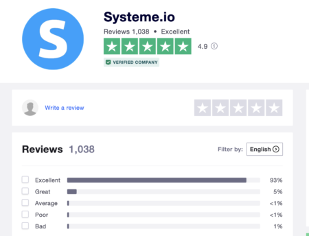 How To Build Sales Funnels-Systeme Trustpilot ratings