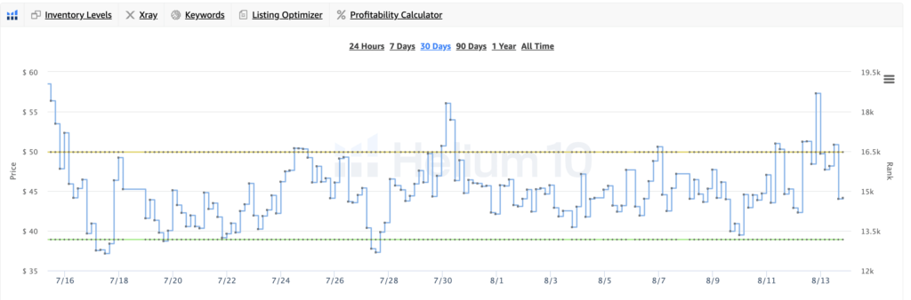 Helium 10 review_free chrome extension sales data chart