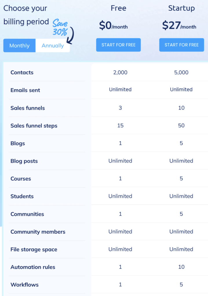 systeme.io pricing